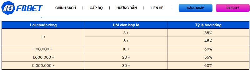 F8BET Khám phá thế giới giải trí mới tại Việt Nam 6 Top Game Bài Uy Tín 2025 Chơi Đổi Thưởng An Toàn Nhanh Gọn Chế Độ Đại Lý Tốt F8BET